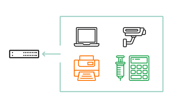 Netzwerksegmentierung für IoT-Geräte – schematische Darstellung mit Laptop, Drucker, Kamera, Spritze und Medizingerät