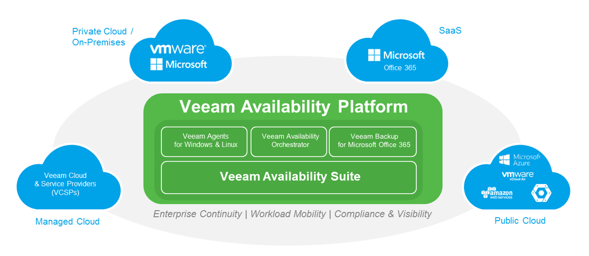 Veeam Agents für Microsoft Windows und Linux