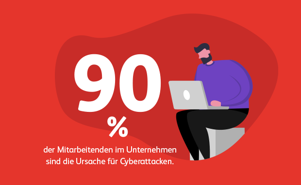 Cyberangriff durch Mitarbeitende als Sicherheitsrisiko – 90 % der Cyberattacken gehen auf menschliches Fehlverhalten zurück