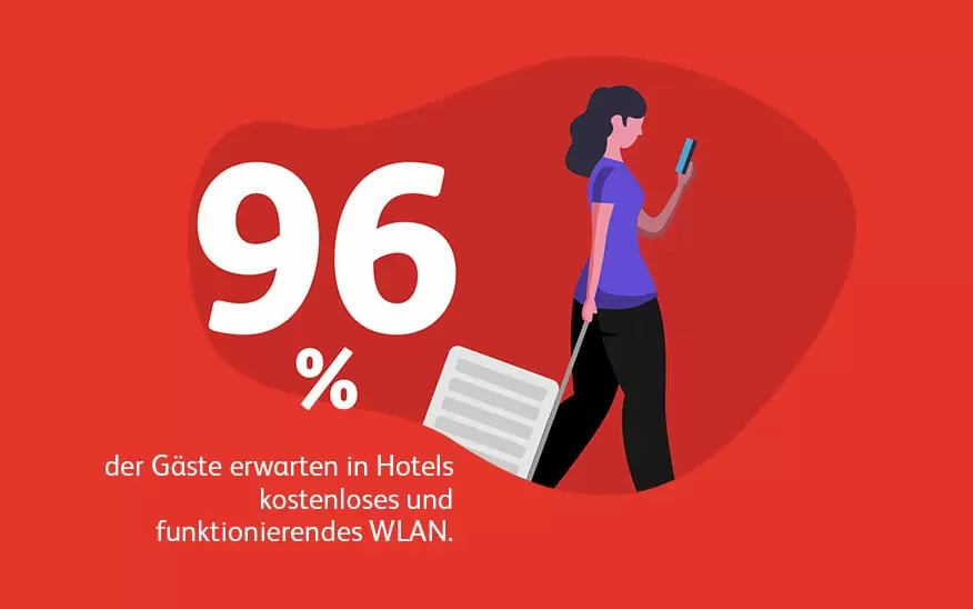 WLAN im Hotel als zentrales Gästebedürfnis – 96 % der Hotelgäste erwarten kostenloses und funktionierendes WLAN