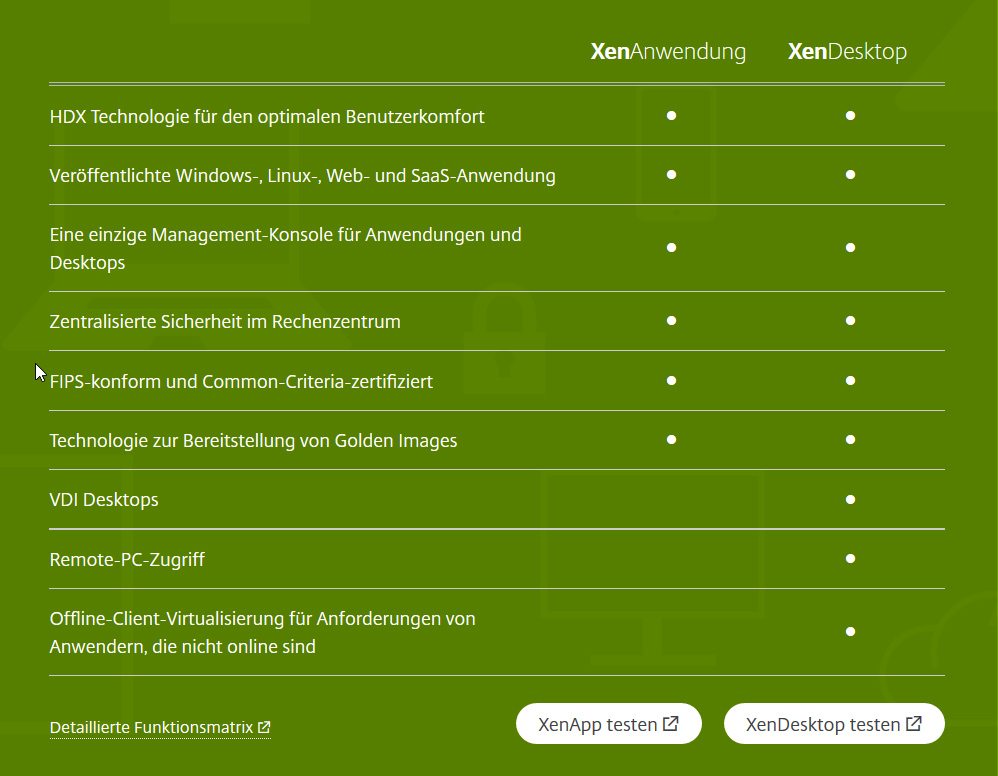 XenApp vs XenDesktop Vergleichstabelle mit Funktionsübersicht für Virtualisierungslösungen von Citrix